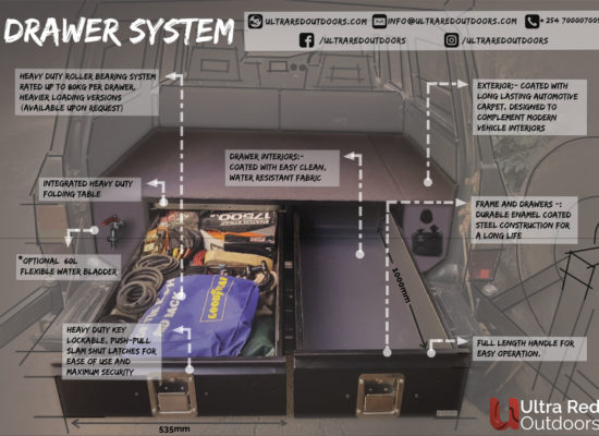 Poster outlining all the features of our twin drawer system
